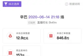 快手辛巴回归首秀带货12亿元，客单价153元，弹幕人数38.88万人图片