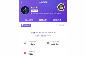 快手辛巴回归首秀带货12亿元，客单价153元，弹幕人数38.88万人图片