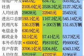 2020年洛阳、临沂、济宁发展对比图片