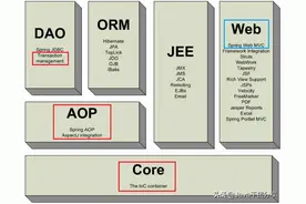 爆肝万字！一文最全总结之Spring从入门到入土（建议收藏）图片