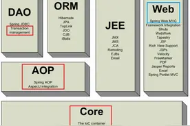 爆肝万字！一文最全总结之Spring从入门到入土（建议收藏）图片