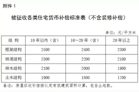 关注｜诏安城区房屋征收补偿办法来了！涉及集体、国有土地图片