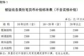 关注｜诏安城区房屋征收补偿办法来了！涉及集体、国有土地图片