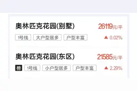 今日实探！省锡中学区房小区，卖2万多一平图片