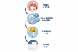 别再逼娃喝水了，正确挑选水杯才最重要图片