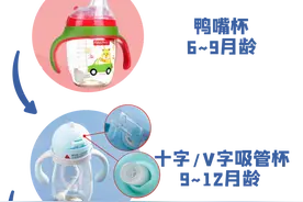 别再逼娃喝水了，正确挑选水杯才最重要图片
