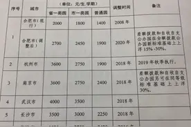 合肥幼儿园学费又涨了，公办报不上，民办的又涨价，关键还没地图片