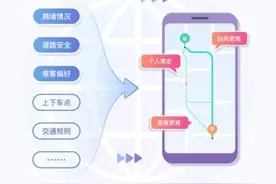 故意绕路？滴滴回应质疑：考虑用户偏好，让用户更快到达，花费更少图片