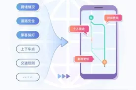 故意绕路？滴滴回应质疑：考虑用户偏好，让用户更快到达，花费更少图片