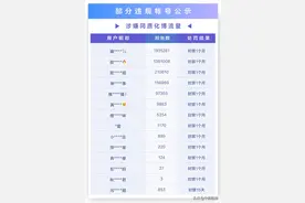 封禁多个帐号 抖音展开新一期“同质化博流量文案”治理图片