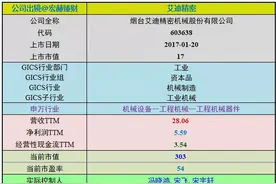 「投资价值评分」艾迪精密图片