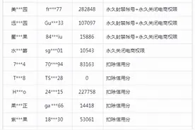 又一大波卖惨网红被封！求求你们做个人吧图片
