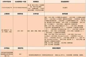 第三批！昌平这4家学科类校外培训机构，恢复线下教育图片