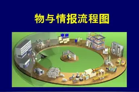 物与情报流程图——价值流日译版图片