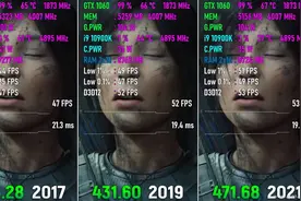 N卡负优化启动了吗？GTX 1060用啥驱动好图片