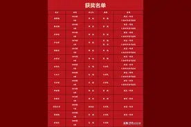 9人入选省队，蝉联全省第一！成都七中物竞团队再创辉煌图片