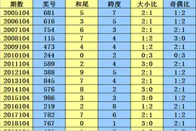 李太阳2020104期排列三推荐：参考两码5 8图片