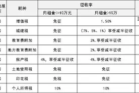 房东千千万，不懂缴税占一半！个人出租房屋要缴这些税，你知道吗图片