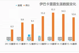 从雷霆弃子到夺冠功臣，论塞尔吉·伊巴卡是如何涅槃重生图片