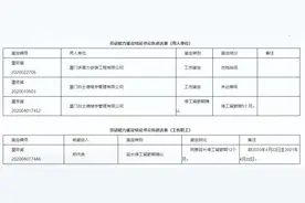 厦门市劳动能力鉴定委员会劳动能力鉴定结论书送达公告（2020年06月03日）图片
