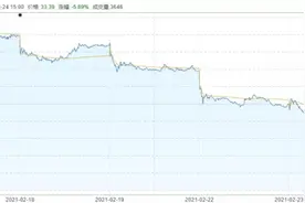 市值蒸发800亿！急跌20%后，长城汽车还高估么？图片