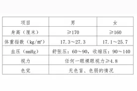 2021年公安普通高等院校公安专业在海南省招生事项公告图片