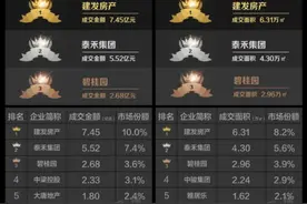 漳州房产信号二：高端改善盘成绩亮眼 刚需盘且买且珍惜图片