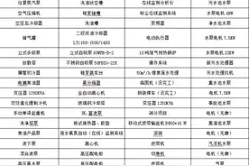 缅甸观察|第68期：中缅新边民互市启用；缅产无核西瓜赢得国际市场图片