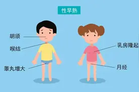 性早熟儿童越来越多，家长要知道造成性早熟的原因图片