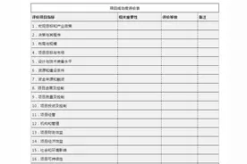 了解一下，项目后评价的工具方法图片