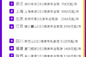 逆势上涨！房车游在北京火起来了图片