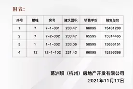 杭州“高低配业主”之争：哪有什么阶层鸿沟？不过是小区别的自恋图片