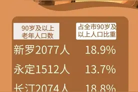 武平长寿老人有多少？最新权威统计数据出炉→图片