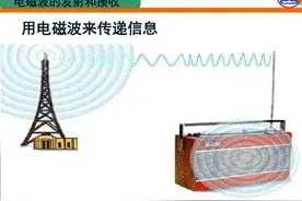 物理界：“电磁波不依靠介质传播”，这明显是个误导！图片