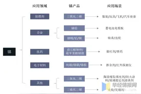 2019年中国锑产业供需现状分析，四大战略资源中最稀缺的金属图片