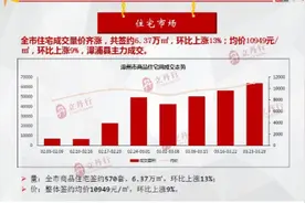 漳州3月房价总结图片