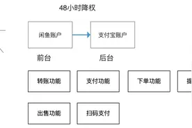 闲鱼事件后续，还真的不止是产品经理问题图片