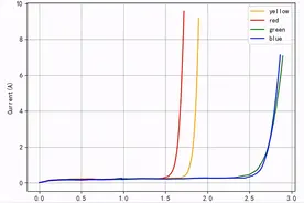 如何使用单片机一个IO端口分别控制两个LED？图片