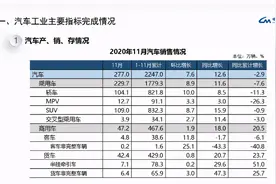 为啥越来越多的“聪明人”不买车了？听过来人分析，你也会放弃的图片