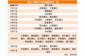 银行股半年报“开屏”，头两只算开了个好头图片