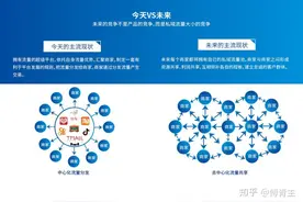 为什么大多数社群运营都不成功？核心原因是什么？图片
