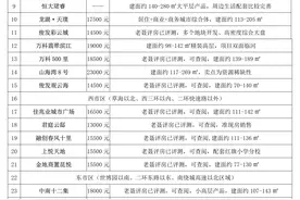 昆明主城区在售地铁盘都来集合图片