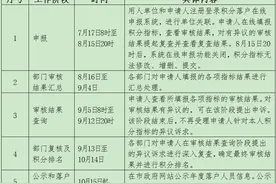 啥时申报？结果在哪儿查询？请查收北京积分落户时间表图片