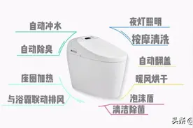 潜入建材城一周，发现很多人买智能马桶被店员大忽悠图片