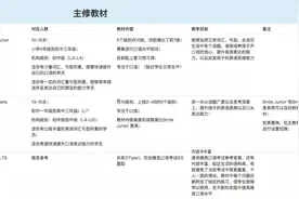 ABC360、51talk、阿卡索全面对比测评，你更喜欢哪家图片
