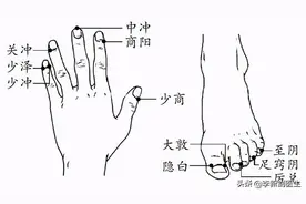 足部六井穴位置功用总结图片