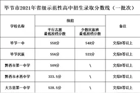 最高558分！贵州一地高中录取分数线出炉图片