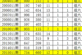 唐龙福彩3D21011期：小号热出，大小比参考1-2图片