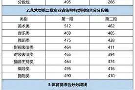 刚刚！浙江省2021年高考分数线正式公布图片