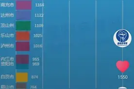 三组数据，带你看四川21城竞争力！GDP排名的背后更深层次的一面图片